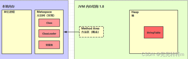 一文详解JVM的内存结构