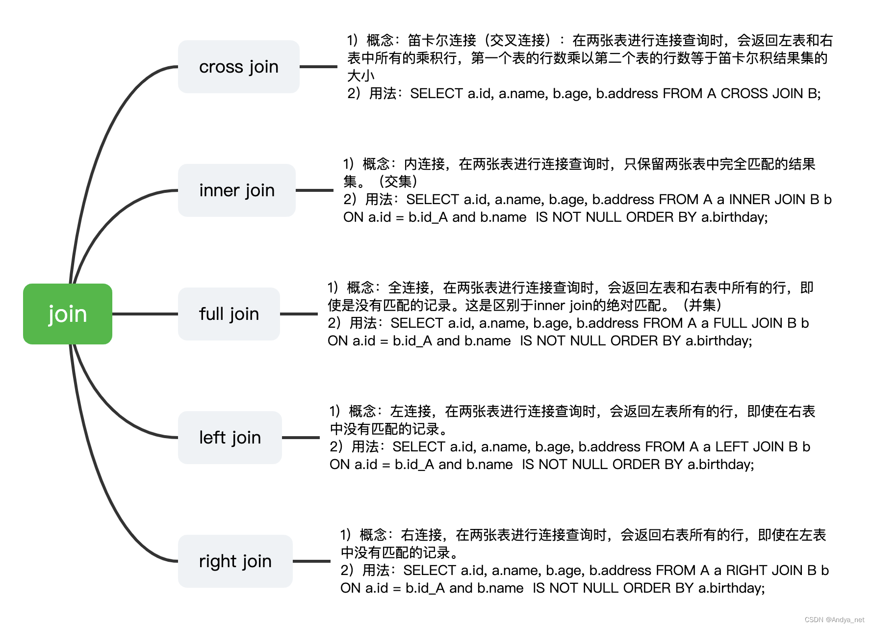 join思维导图