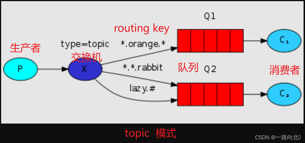 [外链图片转存失败,源站可能有防盗链机制,建议将图片保存下来直接上传(img-MgdXE0qC-1661867526075)(image/image_4FGG6Z2-8Y.png)]