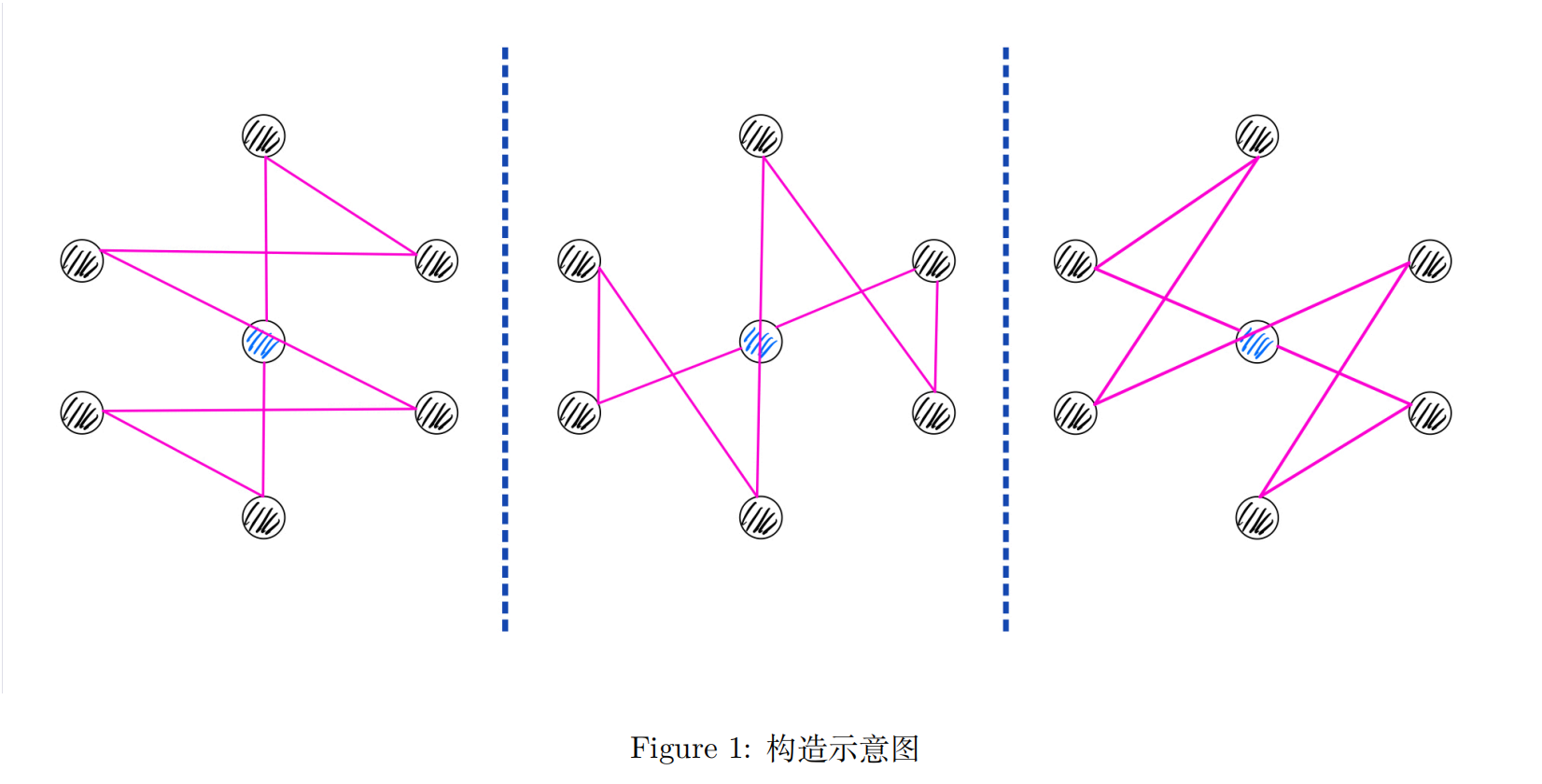 HDU - 7028 Decomposition 无向完全图构造欧拉回路