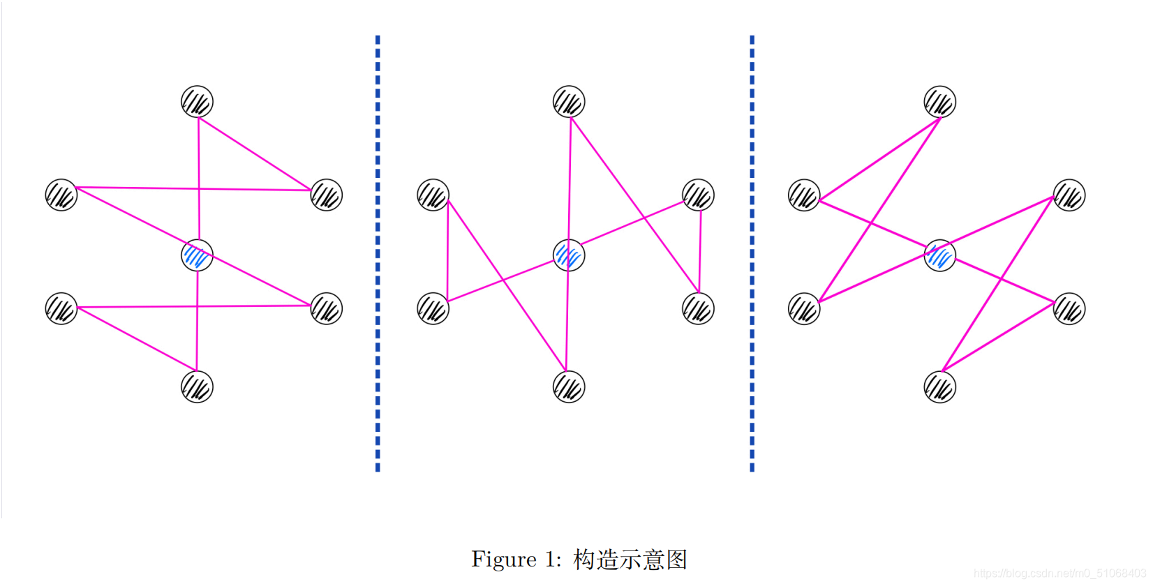 HDU - 7028 Decomposition 无向完全图构造欧拉回路