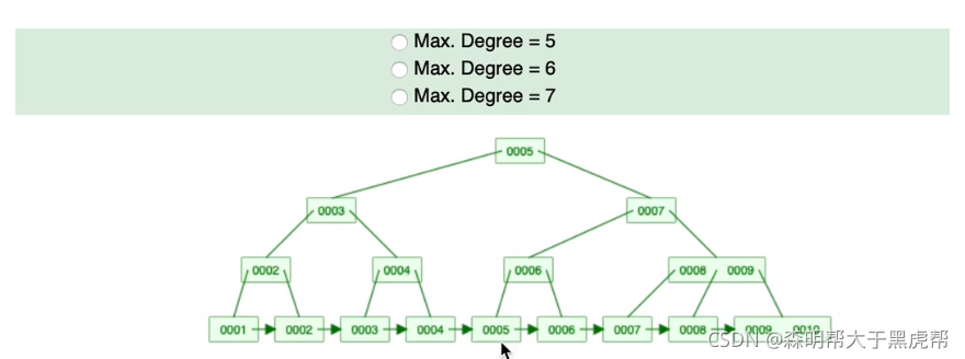 MySQL索引底层结构为什么选择B+树