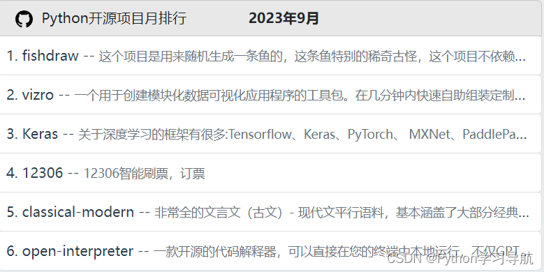Python开源项目月排行 2023年9月