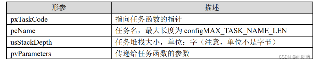 FreeRTOS 任务相关 API 函数