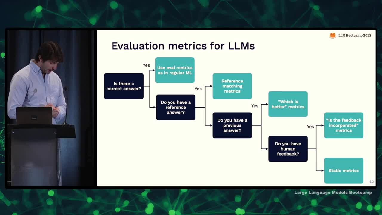 大模型时代的模型运维与部署：LLMops