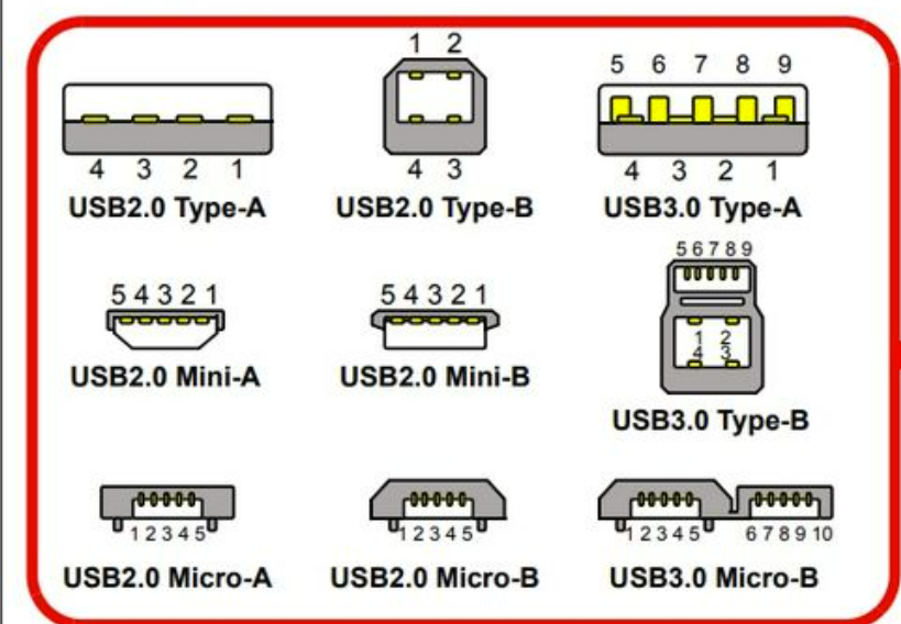PCB LAYOUT特殊走线总结_pcb差分线布线规则-CSDN博客