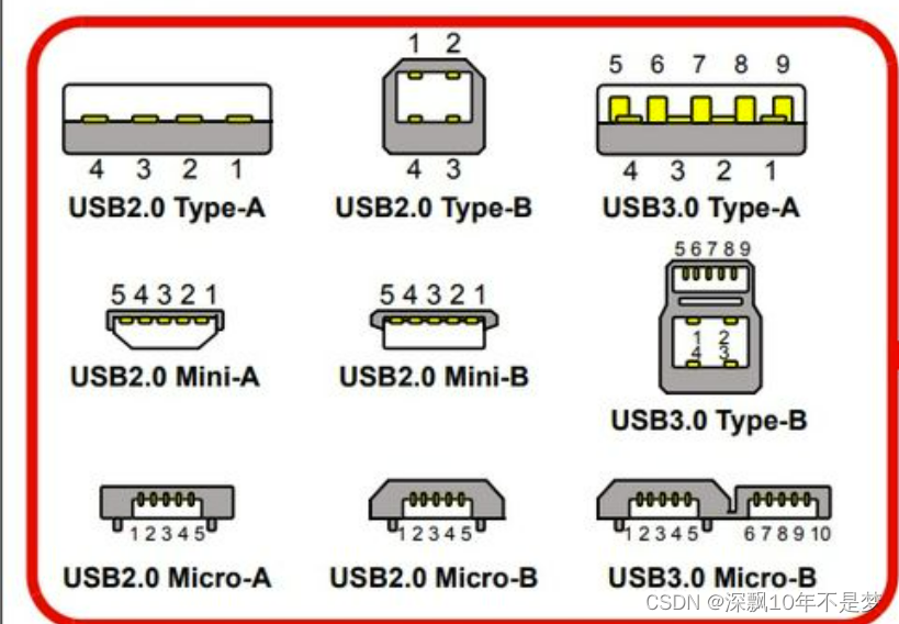 PCB LAYOUT特殊走线总结_pcb差分线布线规则-CSDN博客