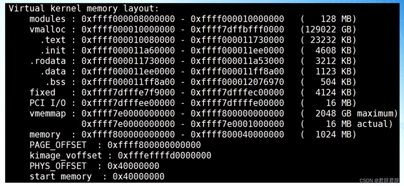 ARM64 Linux内核空间布局