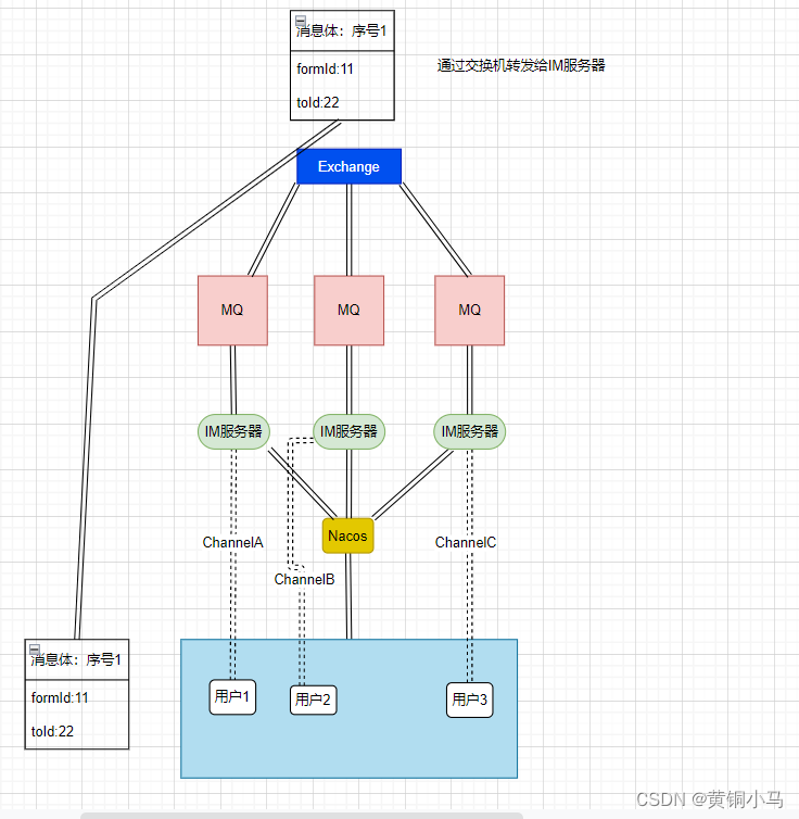 netty-websocket-springboot-im-spring-boot-starter-websocket-im-csdn