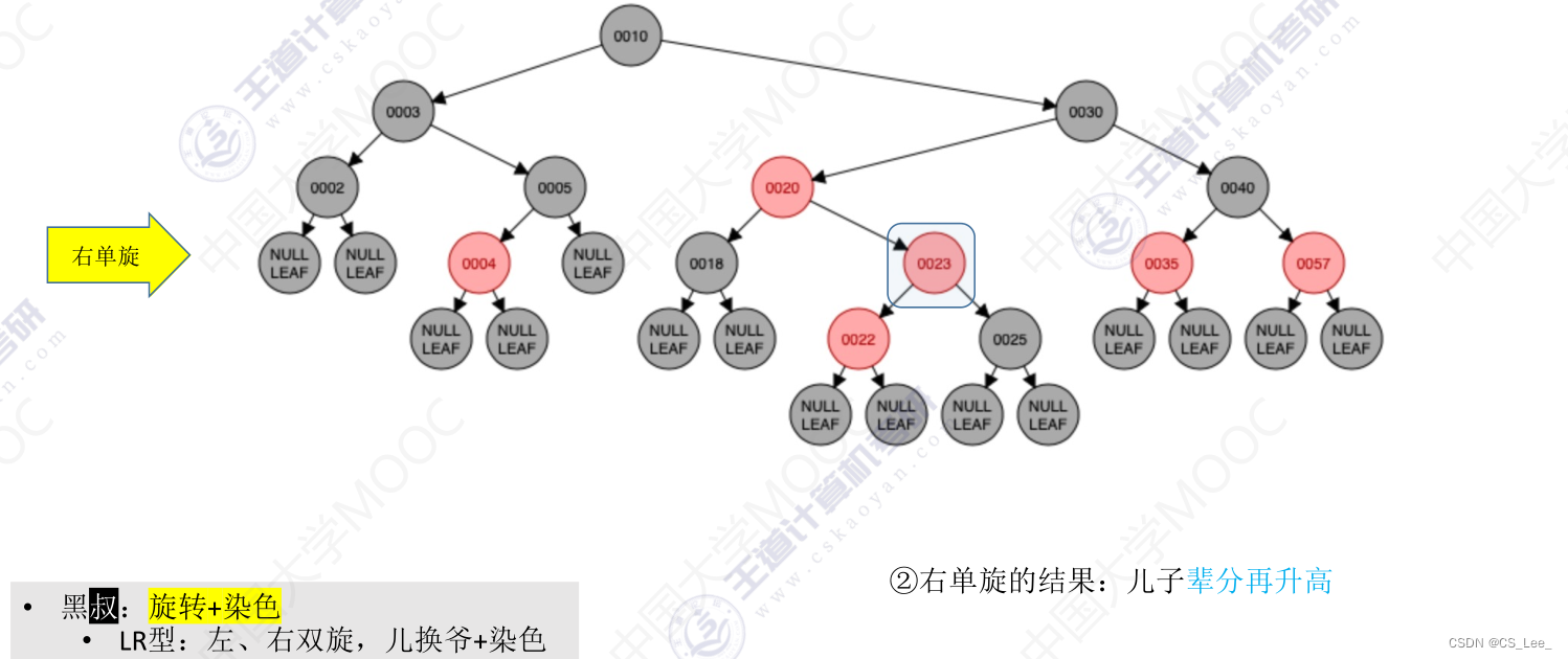 [外链图片转存失败,源站可能有防盗链机制,建议将图片保存下来直接上传(img-dex2GDwr-1660311730081)(数据结构.assets/image-20220812000942142.png)]