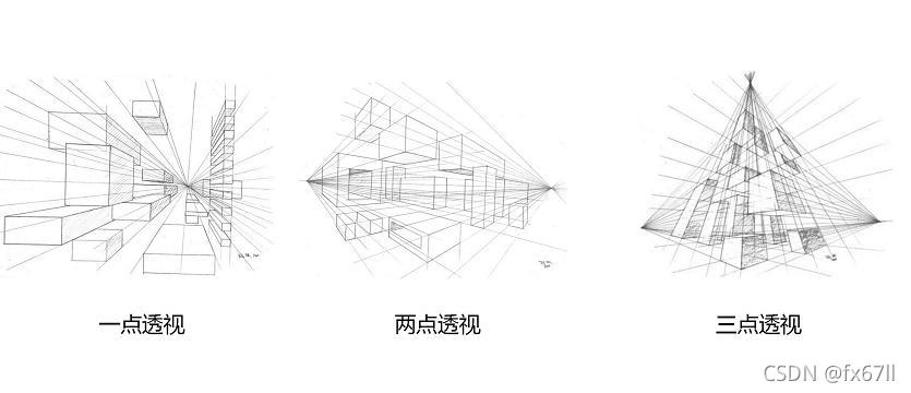 透视类型