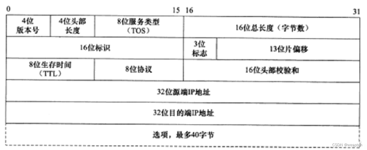 企业子网划分详解