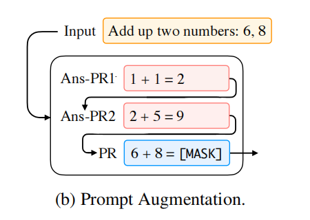 【论文笔记】Pre-train, Prompt, And Predict: A Systematic Survey Of Prompting ...