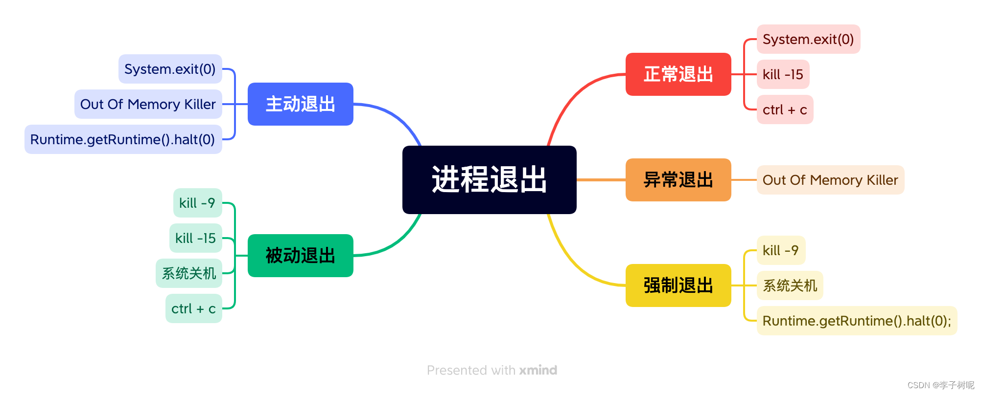 进程常见退出原因