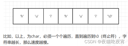 char结构图