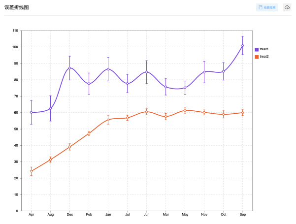 标准误，标准差，置信区间分不清？派森诺教你画误差线_误差线图怎么画-CSDN博客