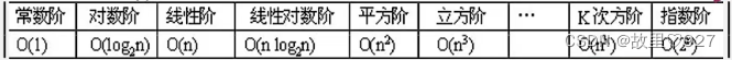 【算法LearnNO.1】算法介绍以及算法的时间复杂度和空间复杂度