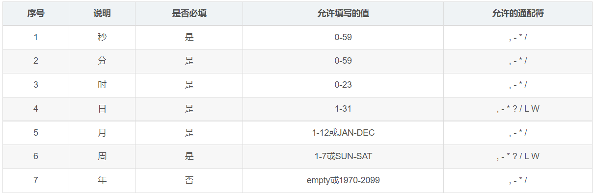 Spring框架实现定时调用方法与启动调用方法