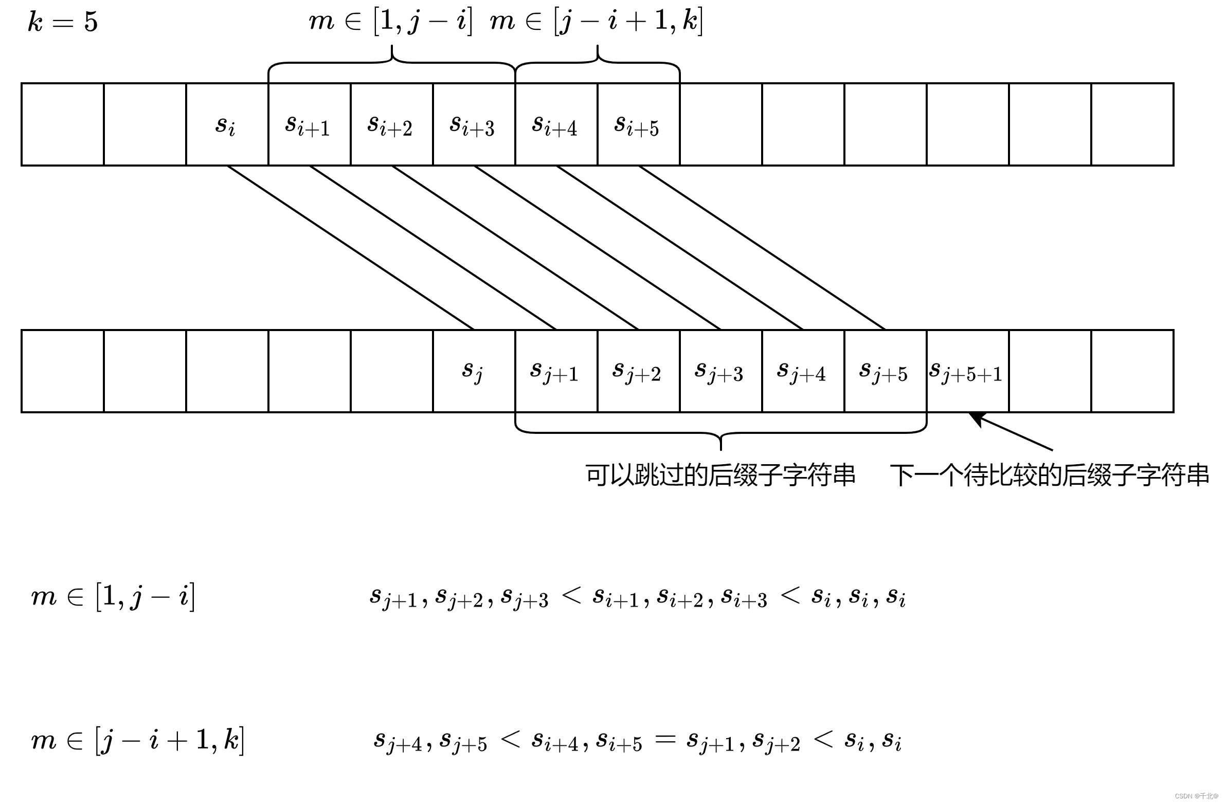 【1163. 按字典序排在最后的子串】