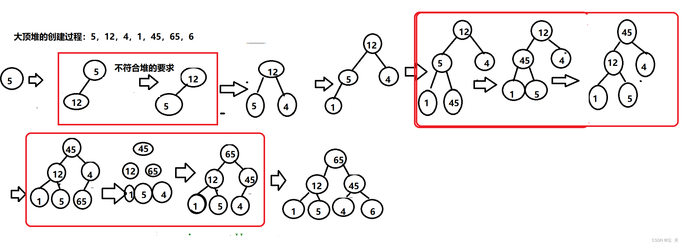 数据结构 堆 Csdn博客