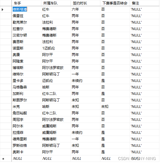 DRIVERSTATES表