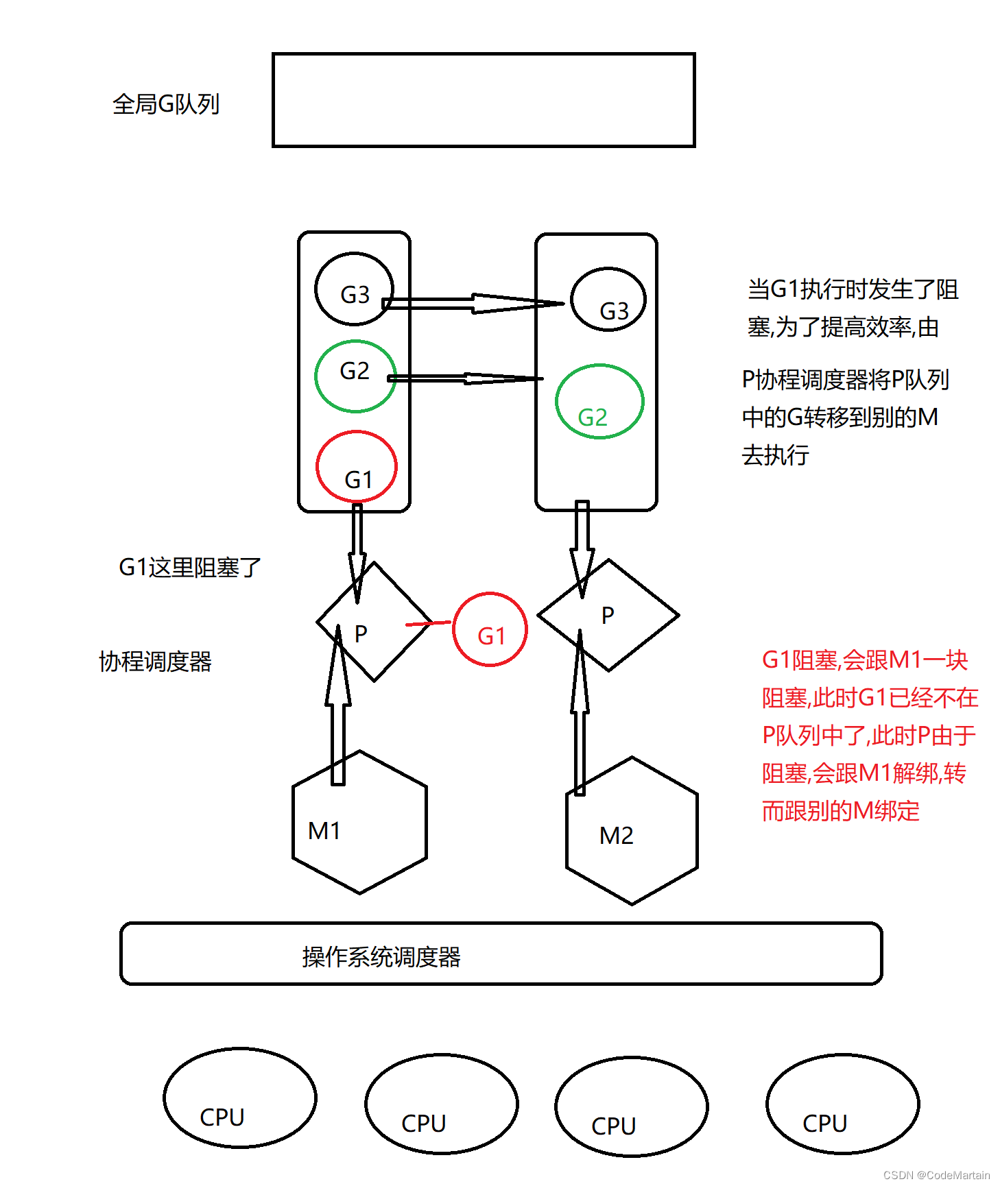 ここに画像の説明を挿入します