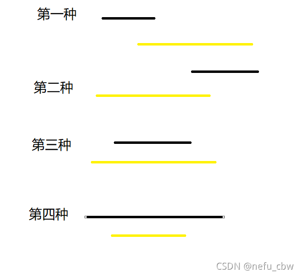 不合法情况