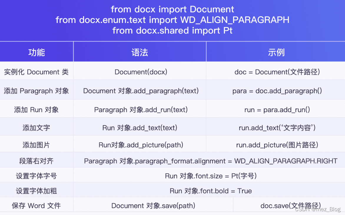 用Python处理Word文档-CSDN博客