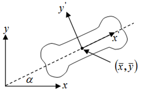 （数字图像处理MATLAB+Python）第十一章图像描述与分析-第五、六节：边界描述和矩描述