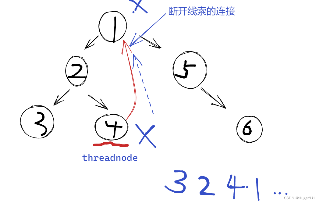 二叉树的中序遍历三种解法（递归+迭代+线索化）