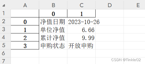 python DataFrame的用法