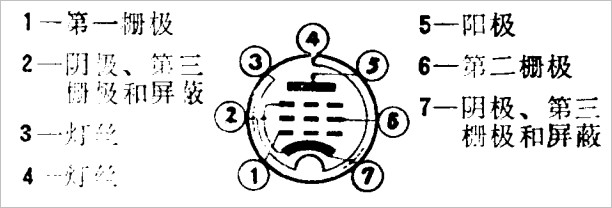 ▲ 图1.1.1 6J1管脚功能定义