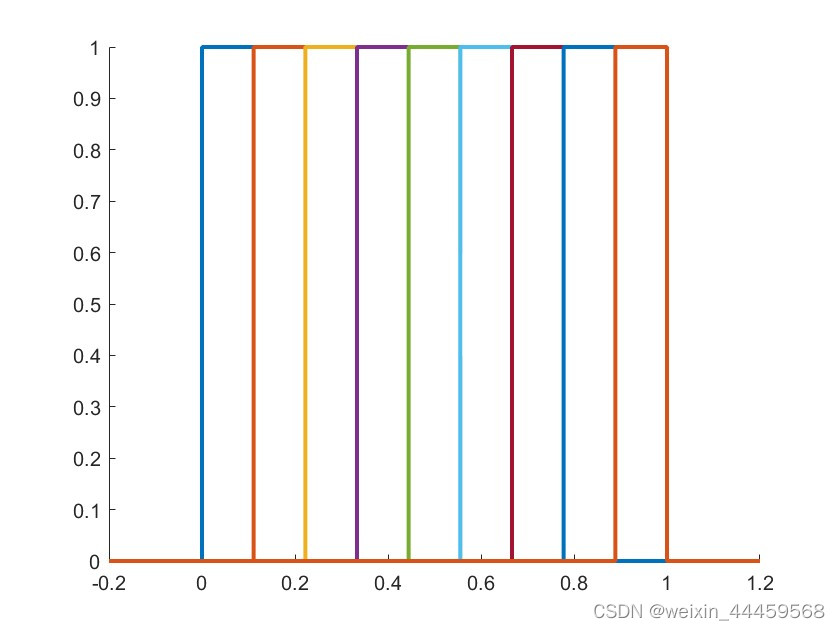 [MATLAB]b样条方程基函数方程的表达式, 及n阶基函数作图_二阶b样条基函数-CSDN博客