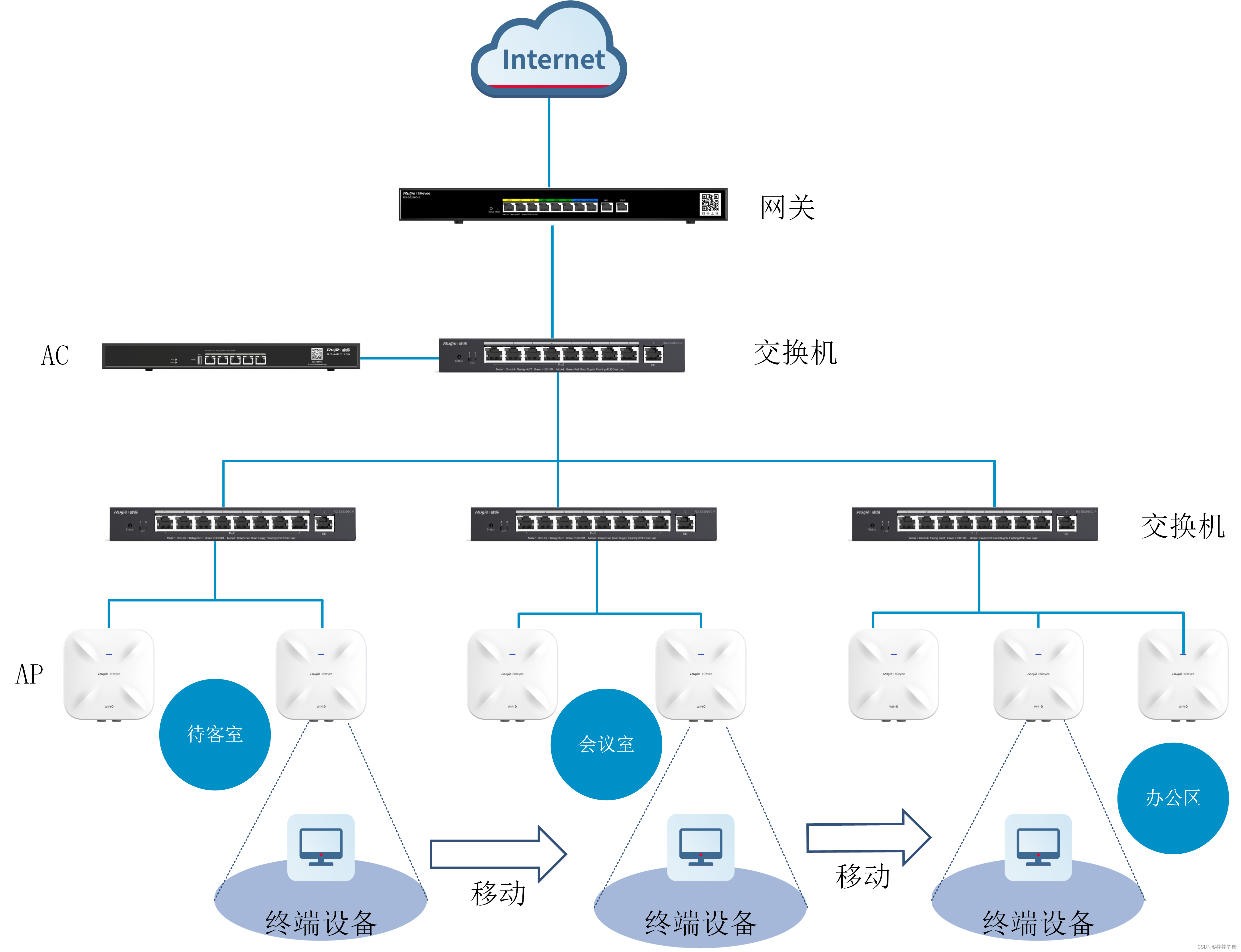 802.11K/V/R协议介绍