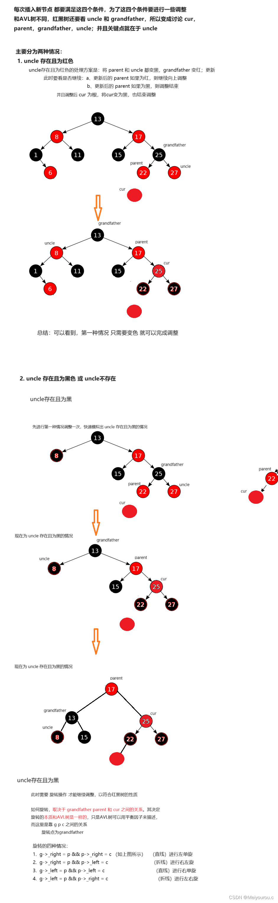 【STL】平衡二叉树