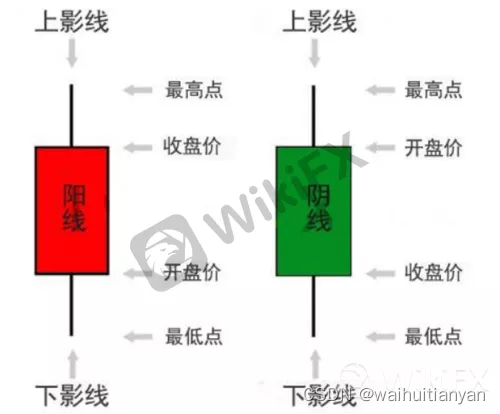 外汇天眼：外汇走势图怎么看涨跌，怎么看外汇盘面走势图？