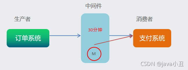 rabbitmq