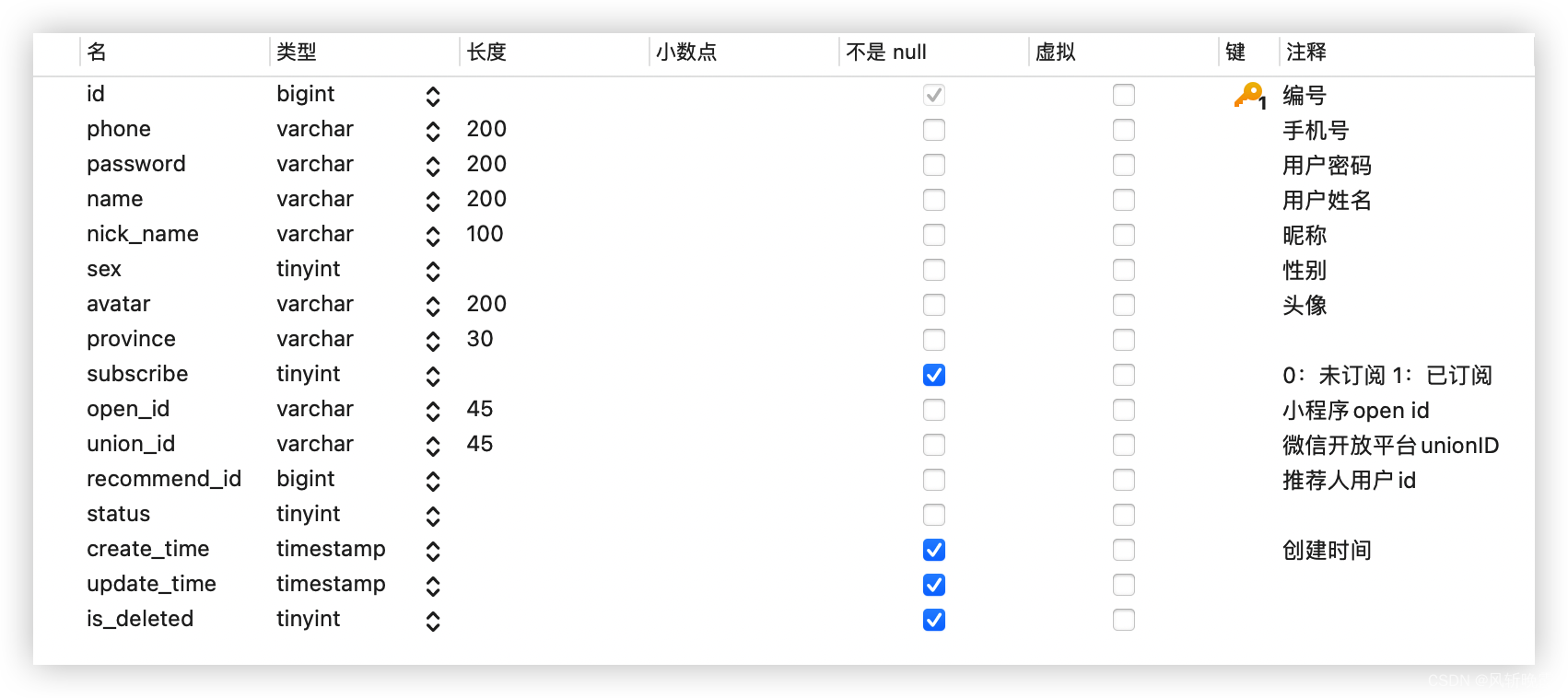 [外链图片转存失败,源站可能有防盗链机制,建议将图片保存下来直接上传(img-2rZ8AA35-1683851405491)(/upload/2022/08/image-1659423554016.png)]