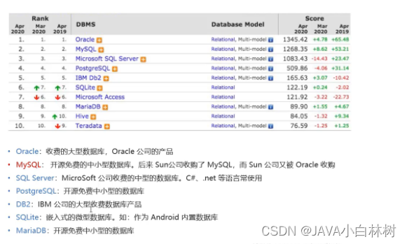 常见的数据库管理系统