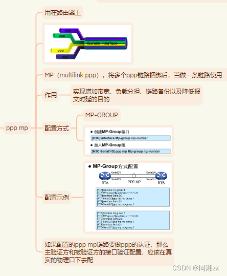 网络类型与数据链路层协议