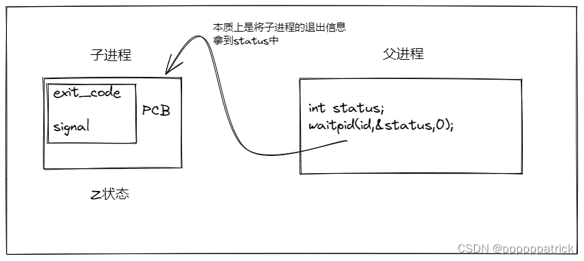 【Linux】进程等待