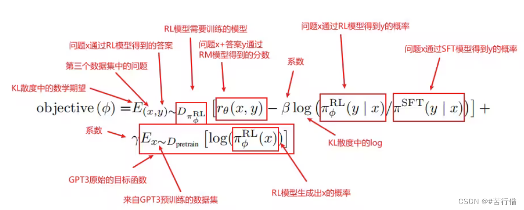 InstructGPT 精简总结：Training language models to follow instructions with human feedback