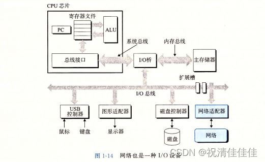 Linux系统开发（1）：IO多路复用