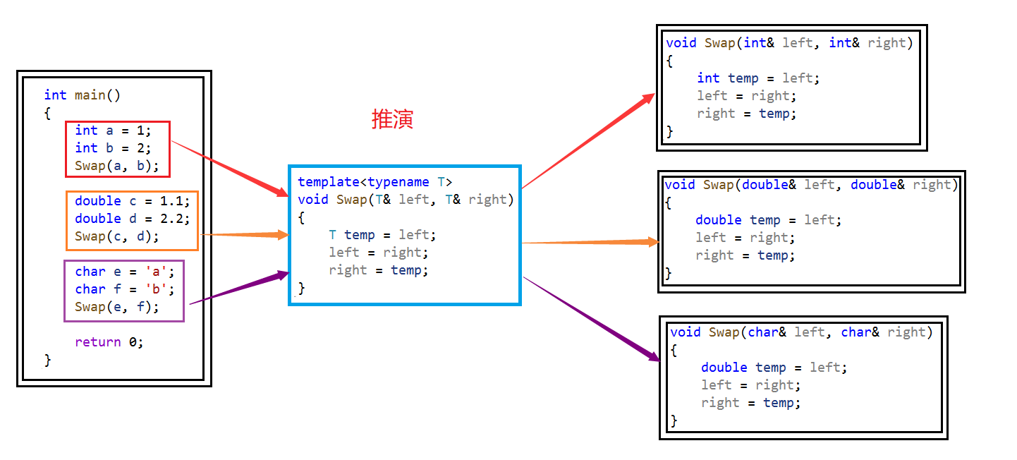 【C++初阶】六、模板初阶（函数模板+类模板）