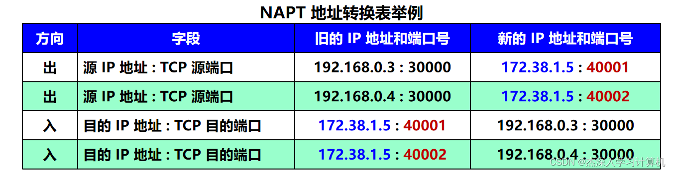 【谢希尔 计算机网络】第4章 网络层