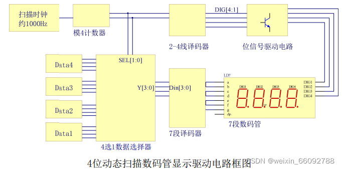 watermark,type_d3F5LXplbmhlaQ,shadow_50,text_Q1NETiBAd2VpeGluXzY2MDkyNzg4,size_15,color_FFFFFF,t_70,g_se,x_16