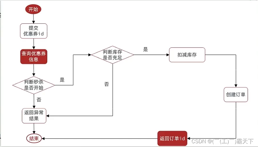 外链图片转存失败,源站可能有防盗链机制,建议将图片保存下来直接上传