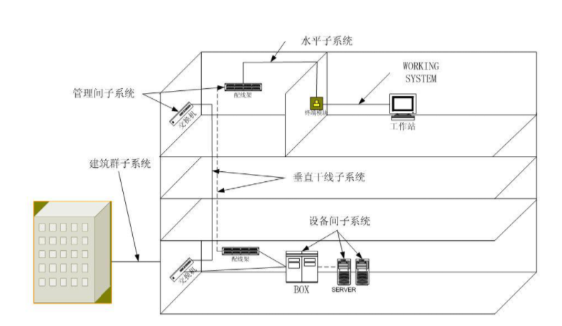 办公室网线布置平面图图片