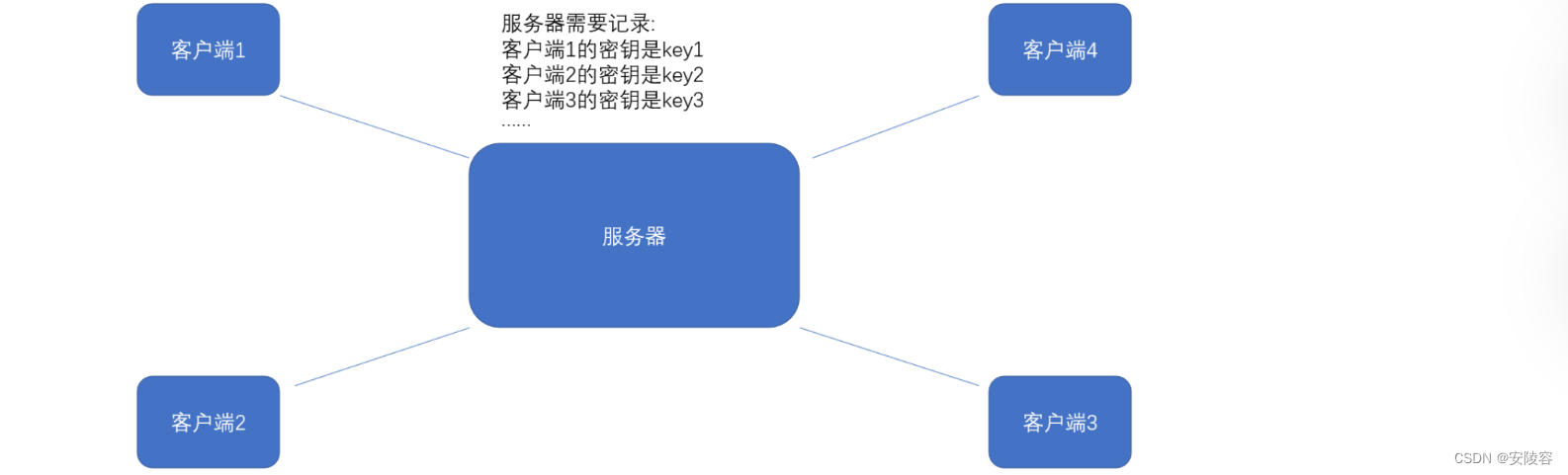 ここに画像の説明を挿入します