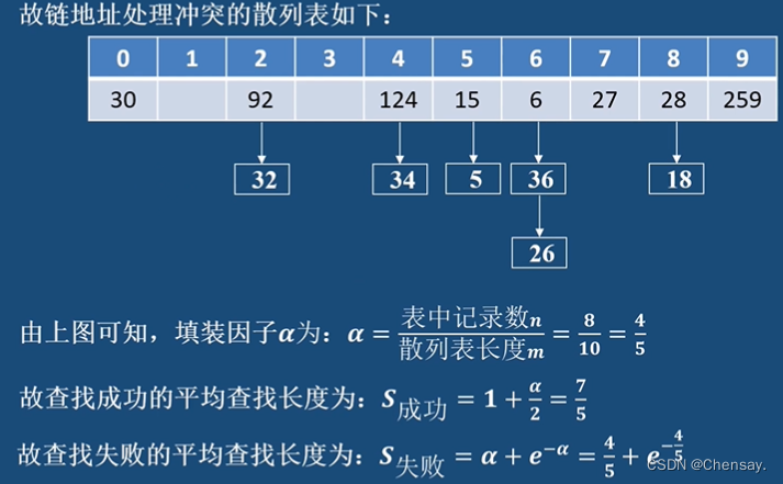 数据结构【查找】